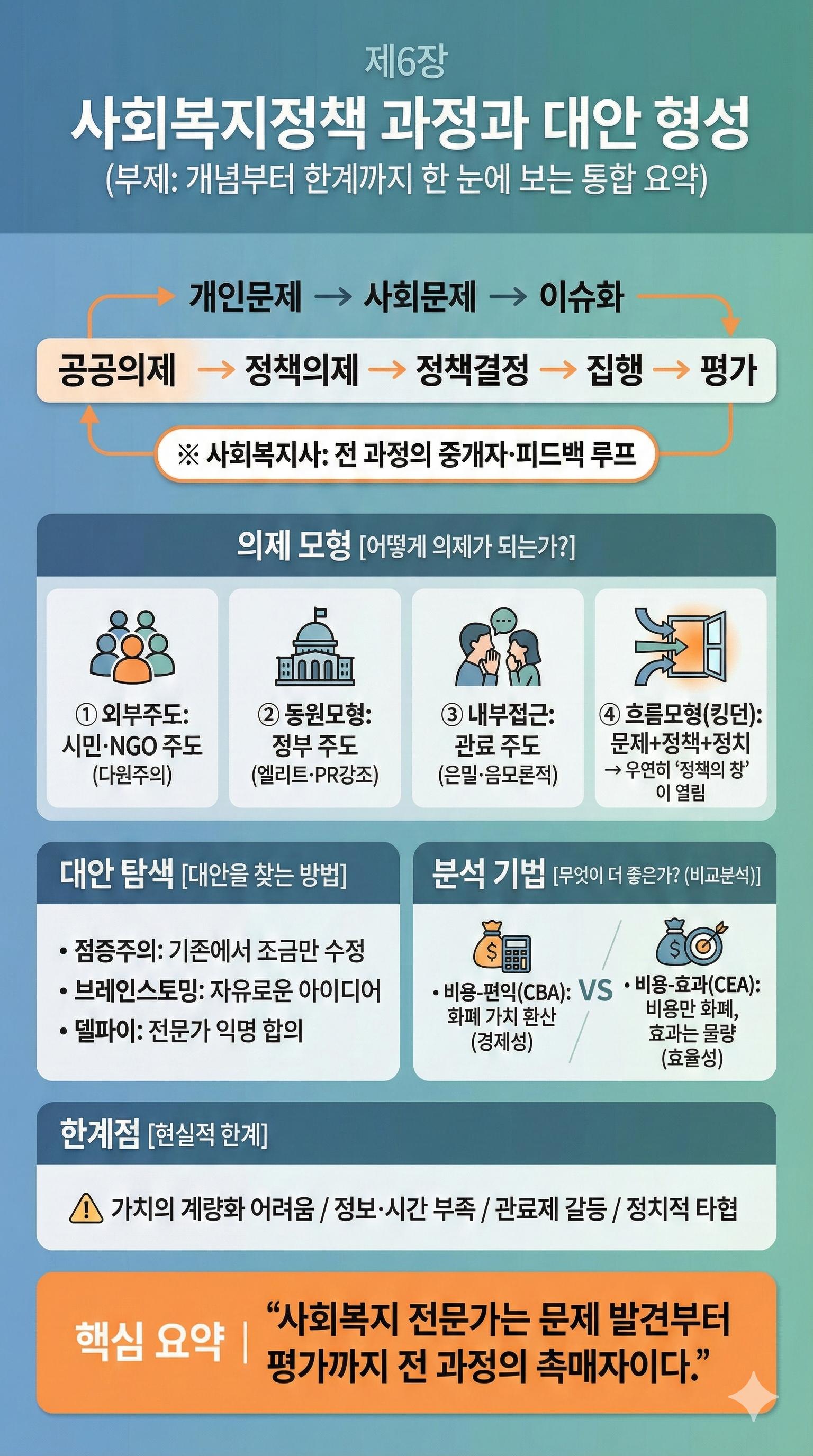 6강 사회복지정책론 카드뉴스 인포그래픽.png.jpg