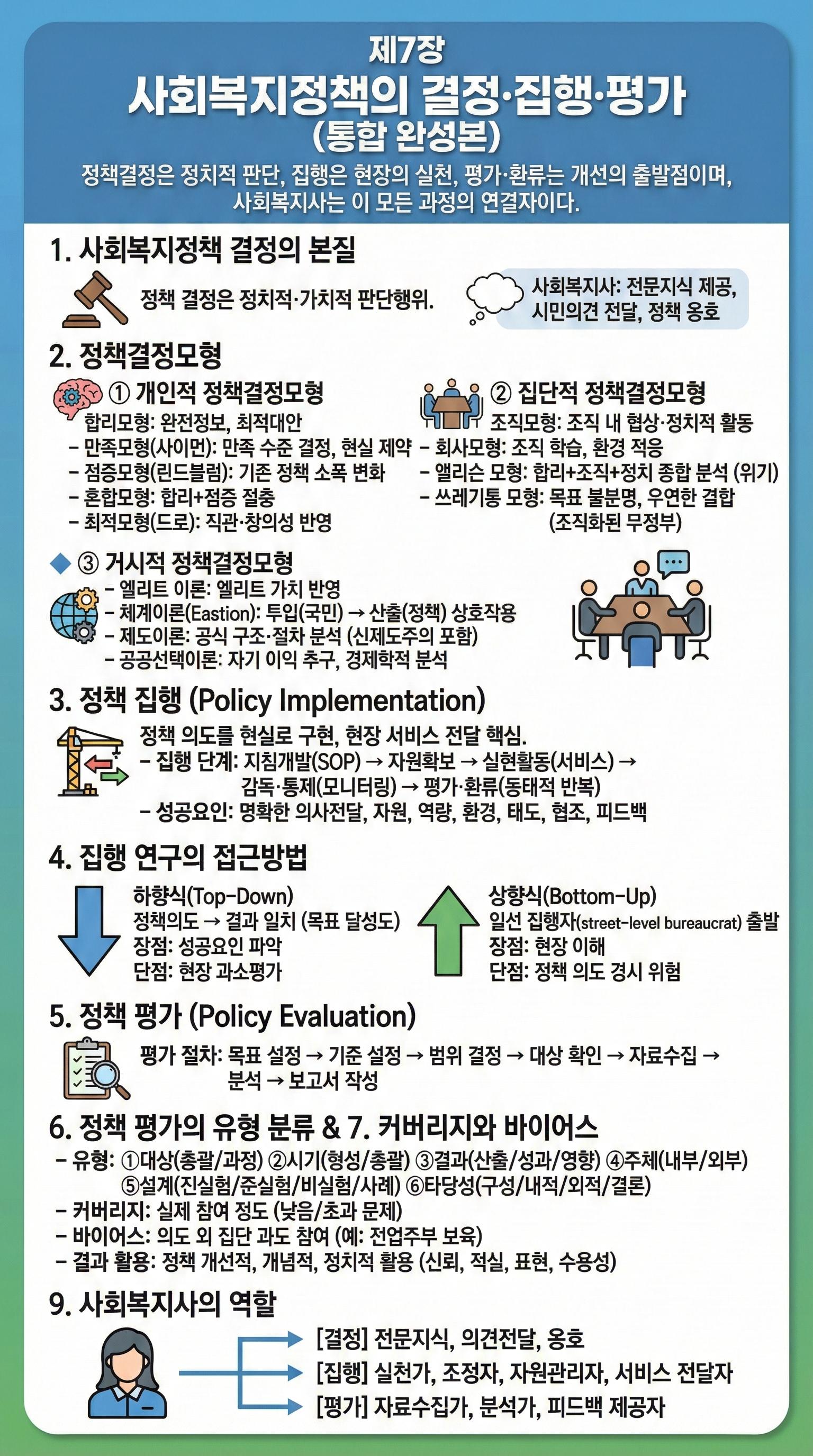 사회복지정책론 2강 카드뉴스.png.jpg