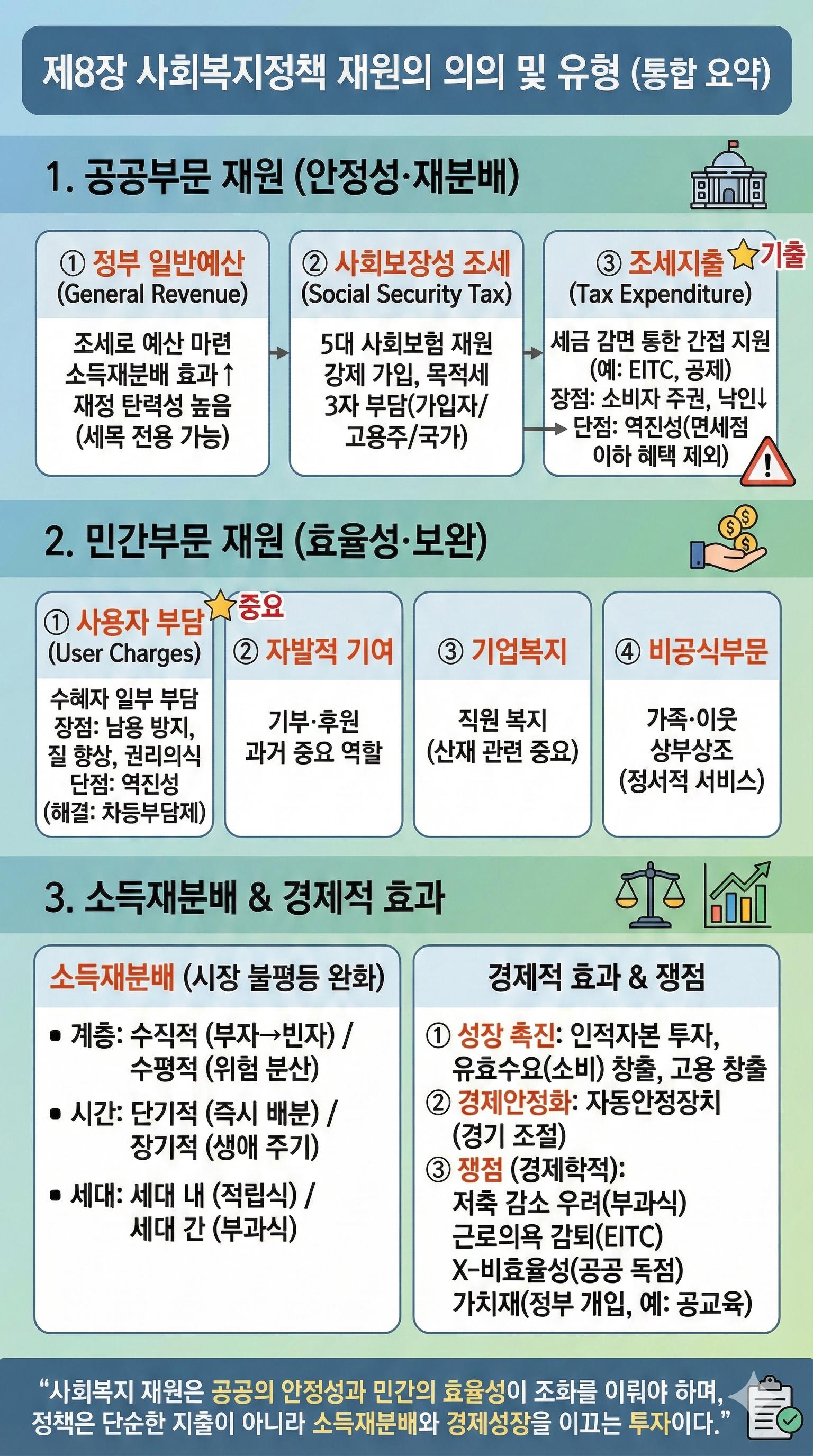 8강 카드뉴스 사회복지정책론.png.jpg