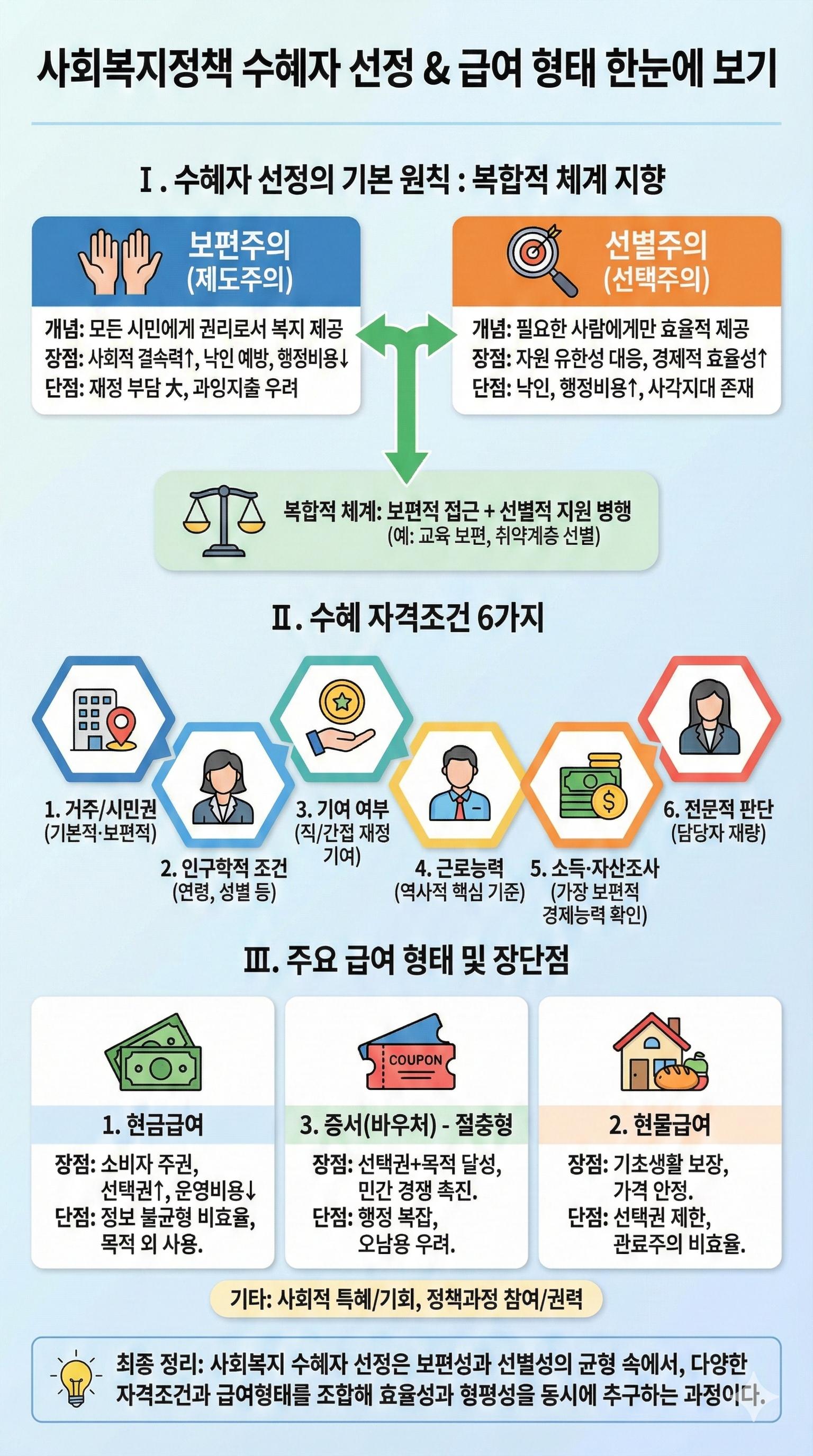 사회복지정책론 카드 뉴스와 노래(누구에게, 어떻게?)(9강)