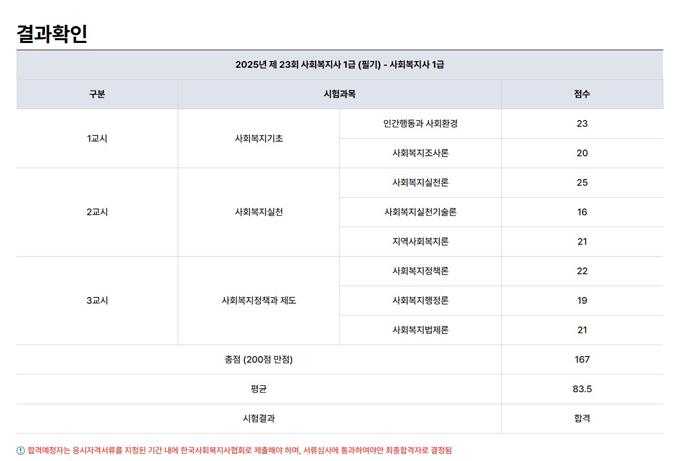 사회복지사1급 시험결과.jpg