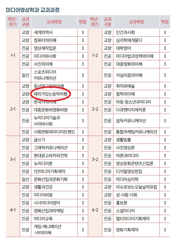 미디어영상학과 교과과정(수정).jpg
