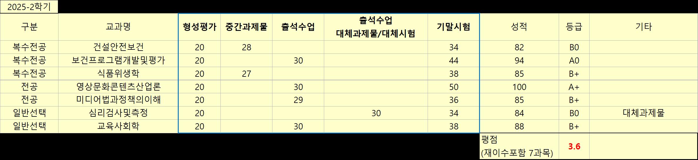25-2학기 성적.png.jpg