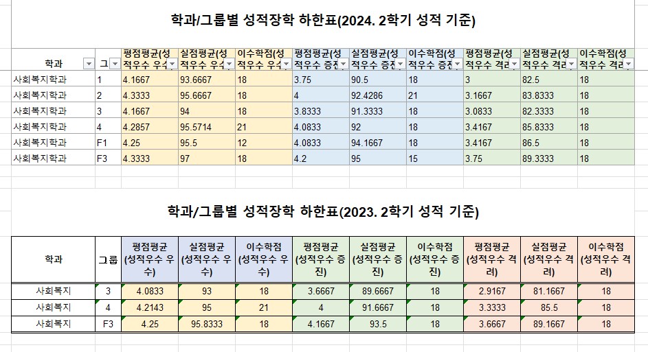 성적장학금 성적 기준.jpg