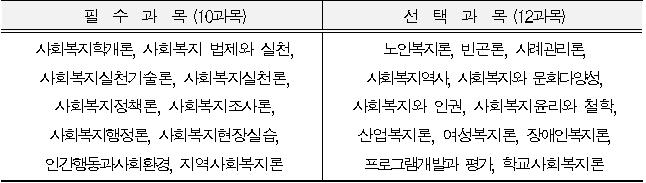 사회복지필수,선택.png.jpg