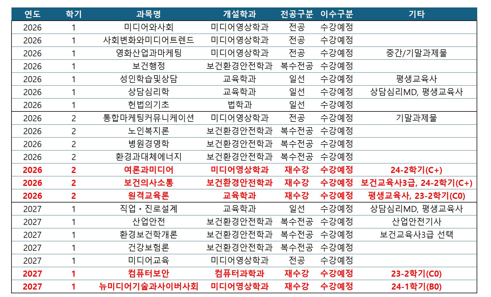 편입 후 5번째 학기 마치면서 아직도 갈길이 머네요^^ 2번째 사진