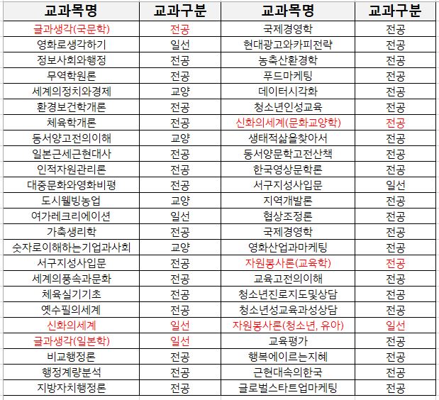 2026년1학기 기말과제물.JPG