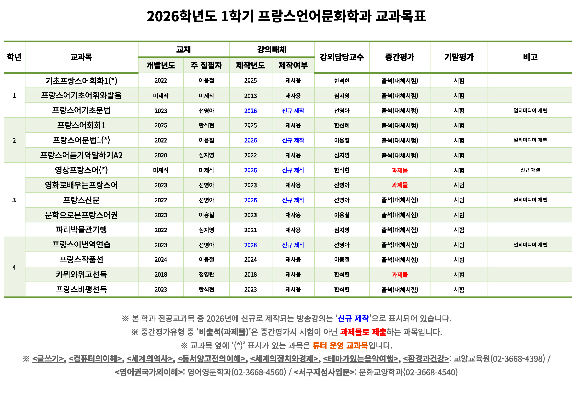 2026학년도 1학기 프랑스언어문화학과 전공 교과목표.jpg