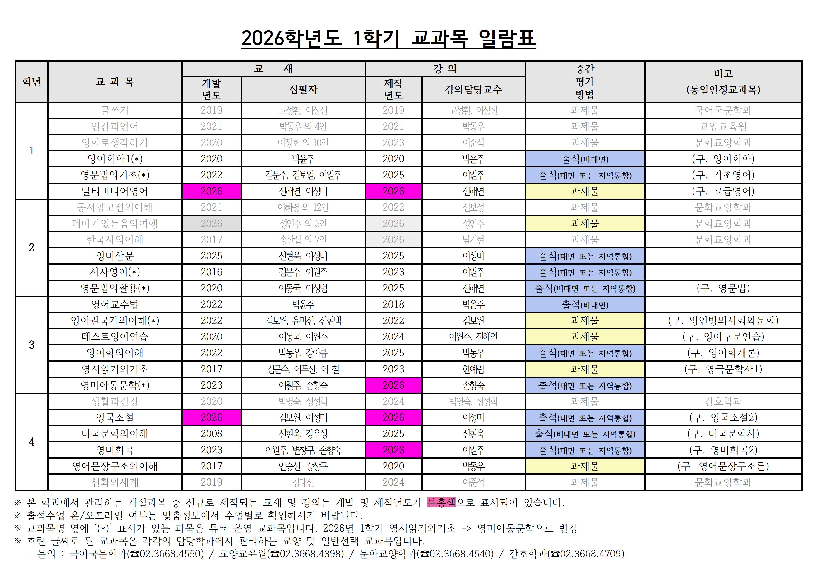 2026-1 영어영문학과 교과목일람표(배포용).png.jpg