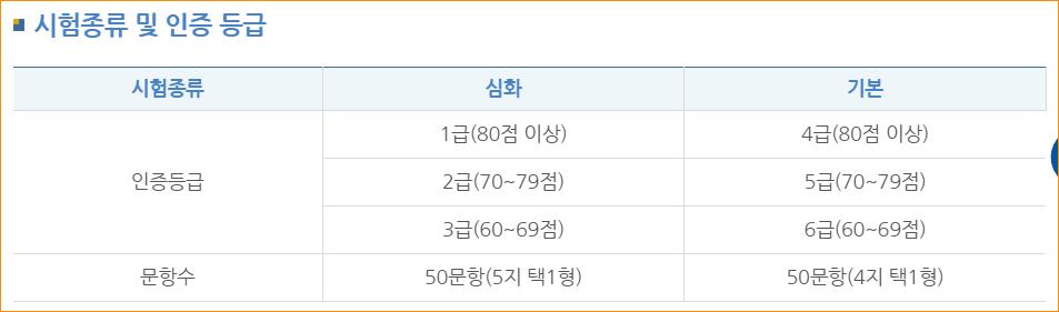 2027년부터 9급 공무원 시험에서 한국사 폐지(대체)