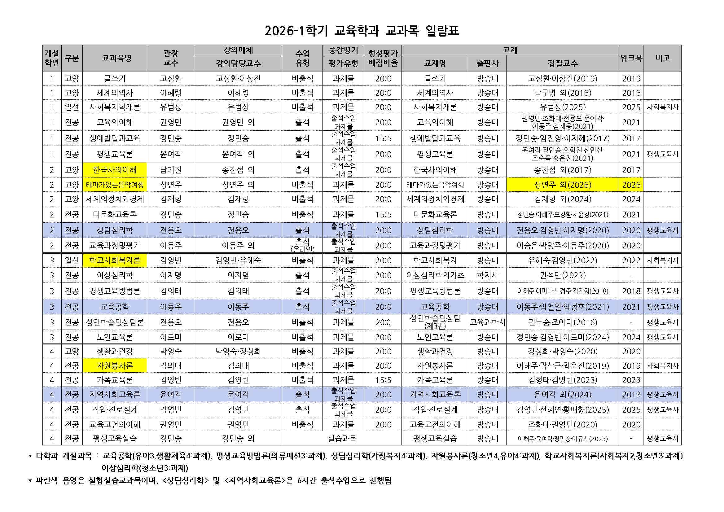 교육학과개설교과목일람표(2026-1)(학과공지용).jpg