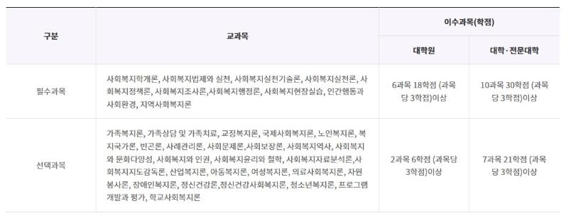 수강신청 헷갈려요~