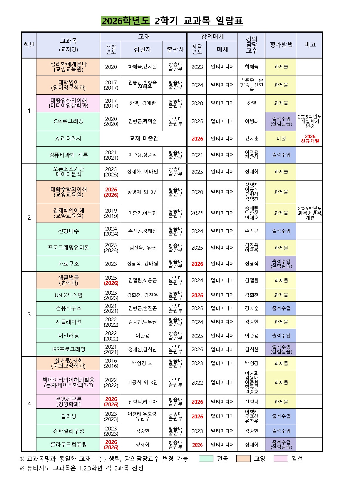 2026학년도 컴퓨터과학과 개설교과목 일람표(20260126)_2.jpg