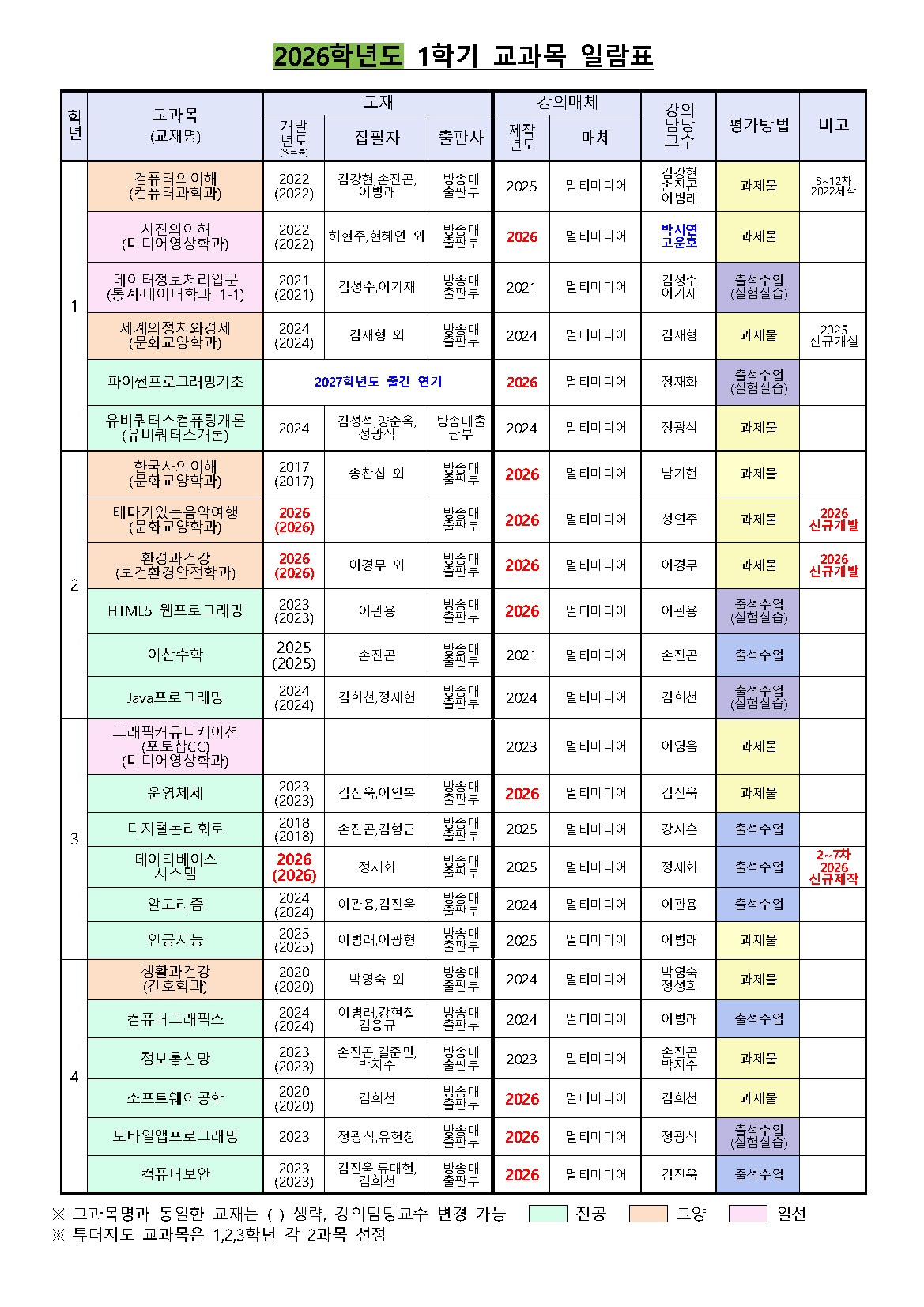 2026학년도 컴퓨터과학과 개설교과목 일람표(20260126)_1.jpg