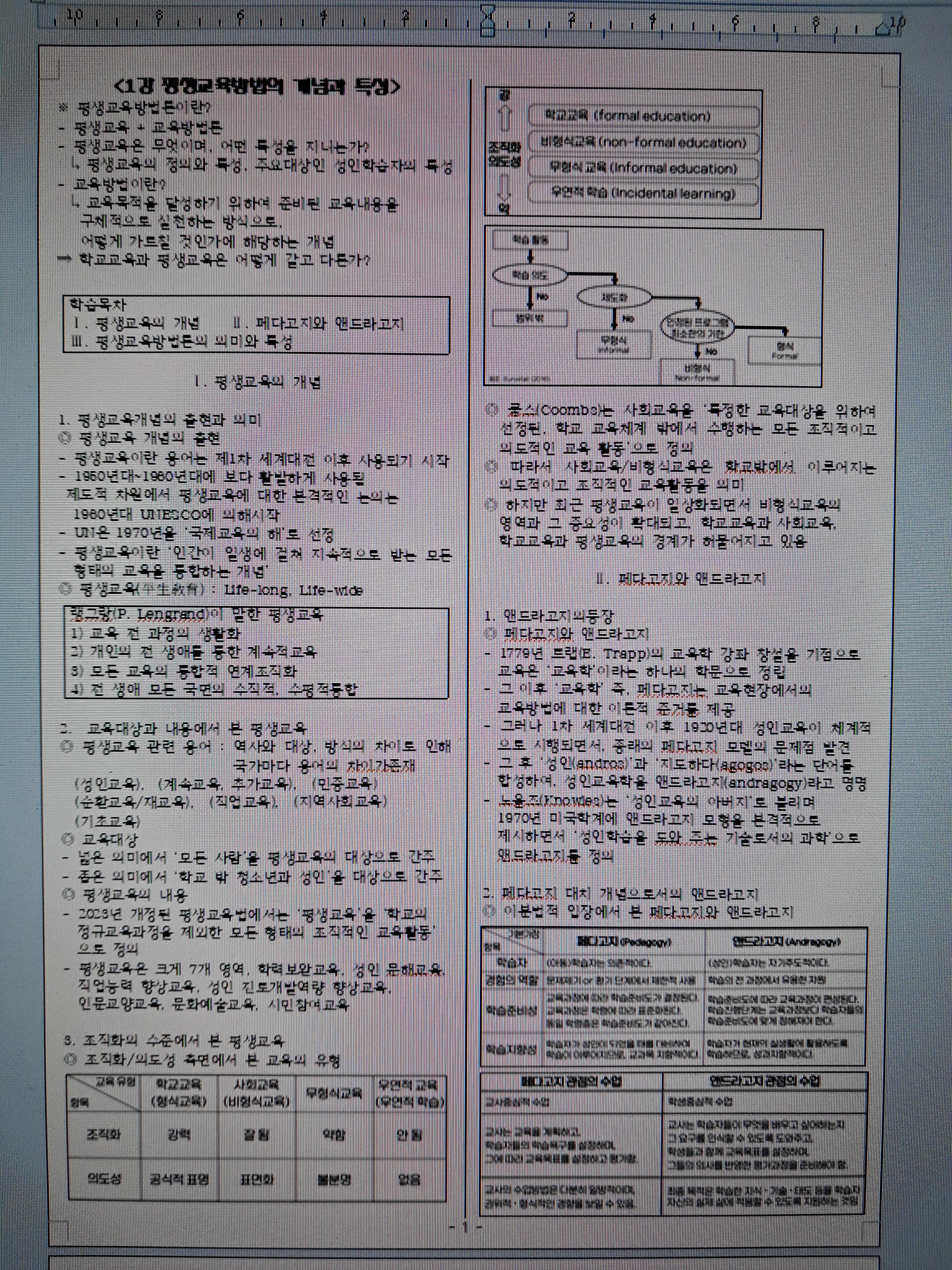 평생교육방법론 강의록.jpg