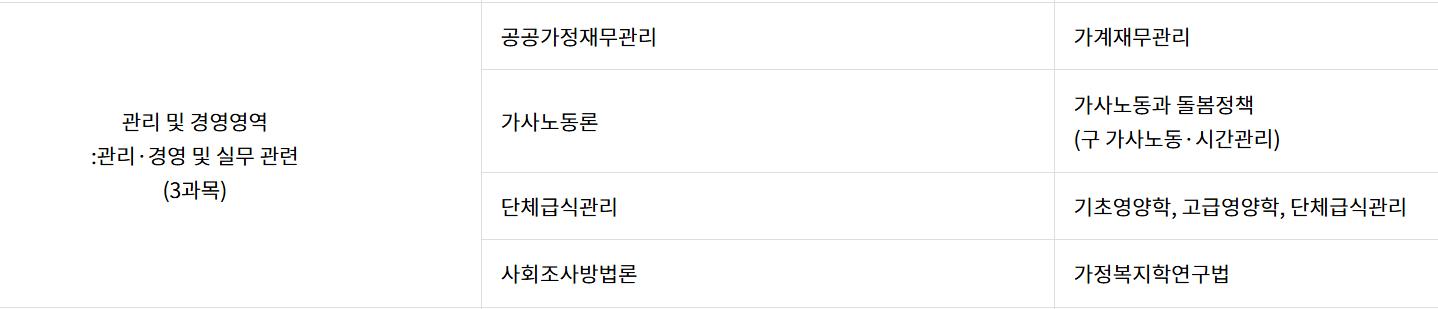 공공가정관리사 질문