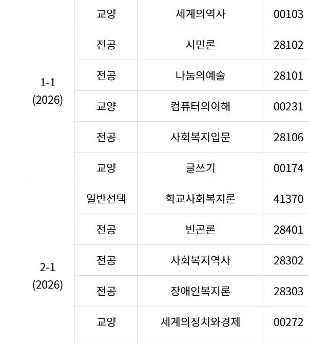 사회복지학과 1학기와 2학기 과목