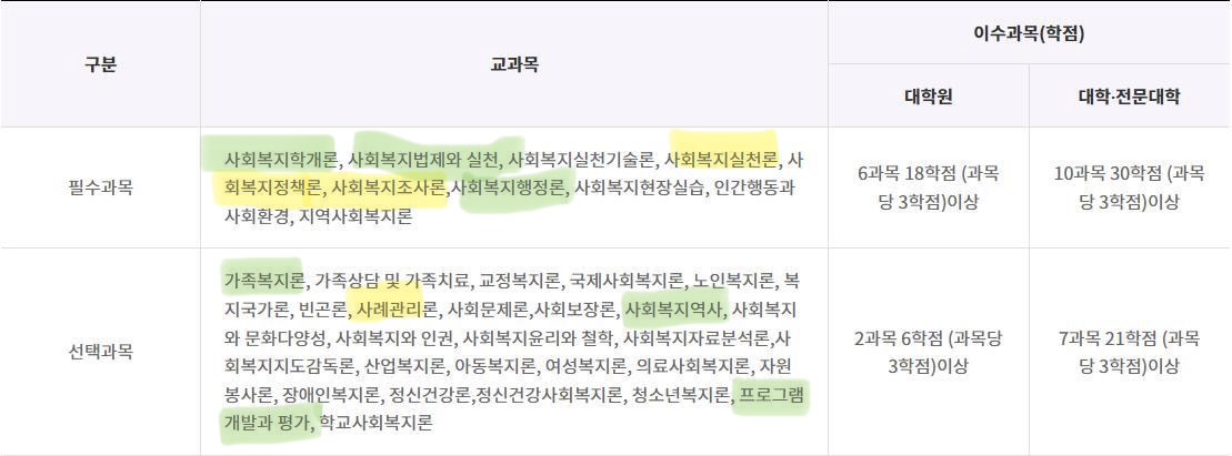 3학년 2학기에 편입했는데 궁금한 점이 있습니다.