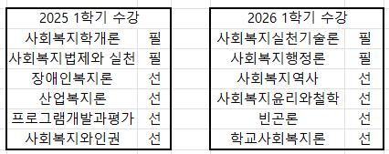 3학년 2학기 휴학 후 4학년 1학기 수강신청 완료했습니다.