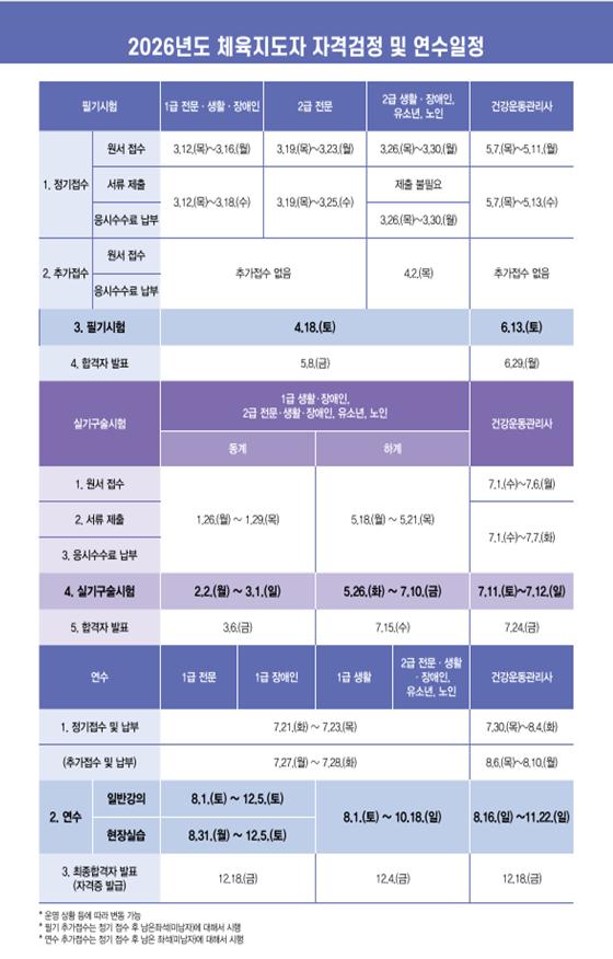 2026년도 체육지도자 자격검정 및 연수 시행계획 공