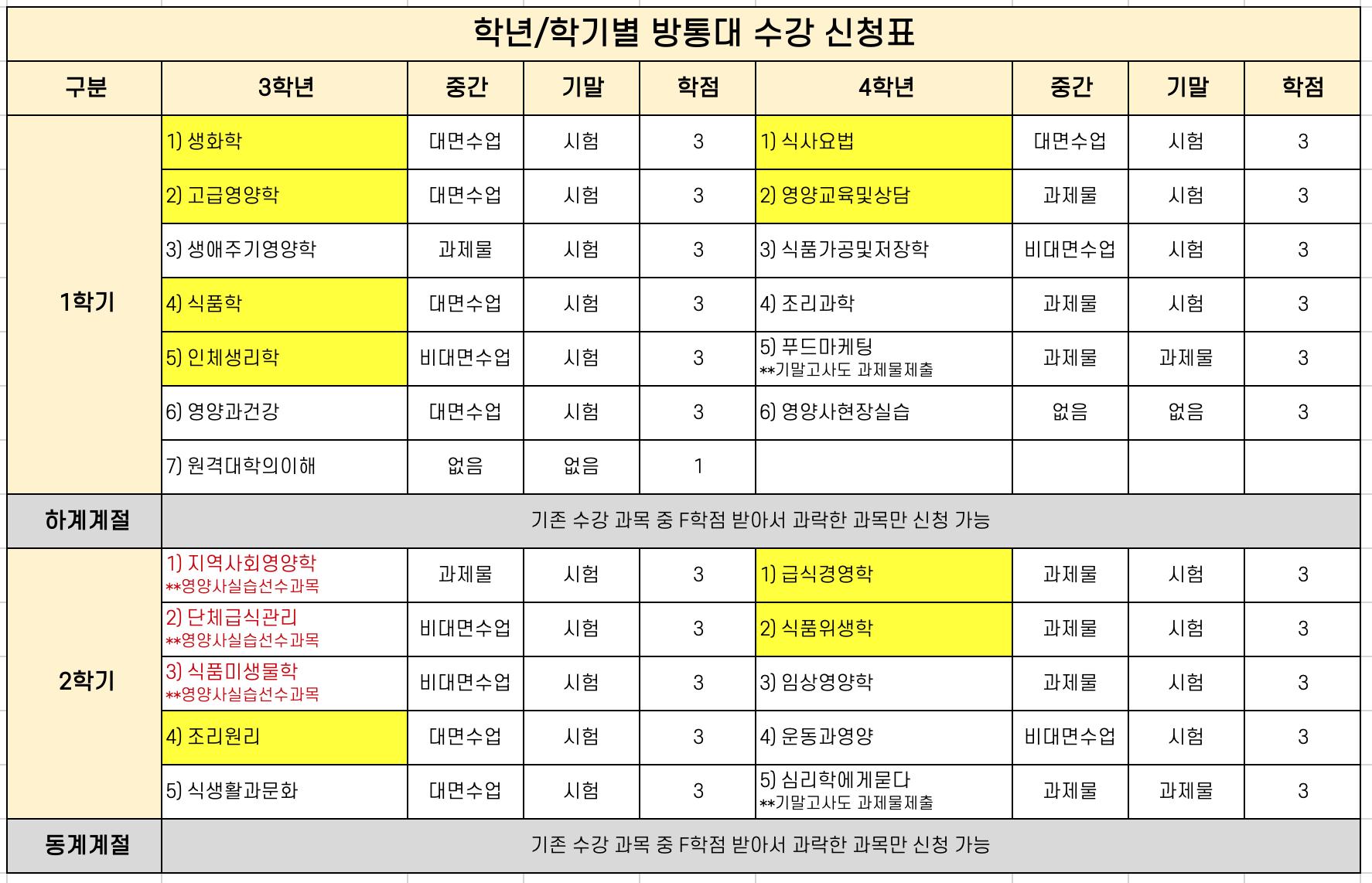 영양사 면허 취득을 위한 이상적인 시간표 예시입니다.