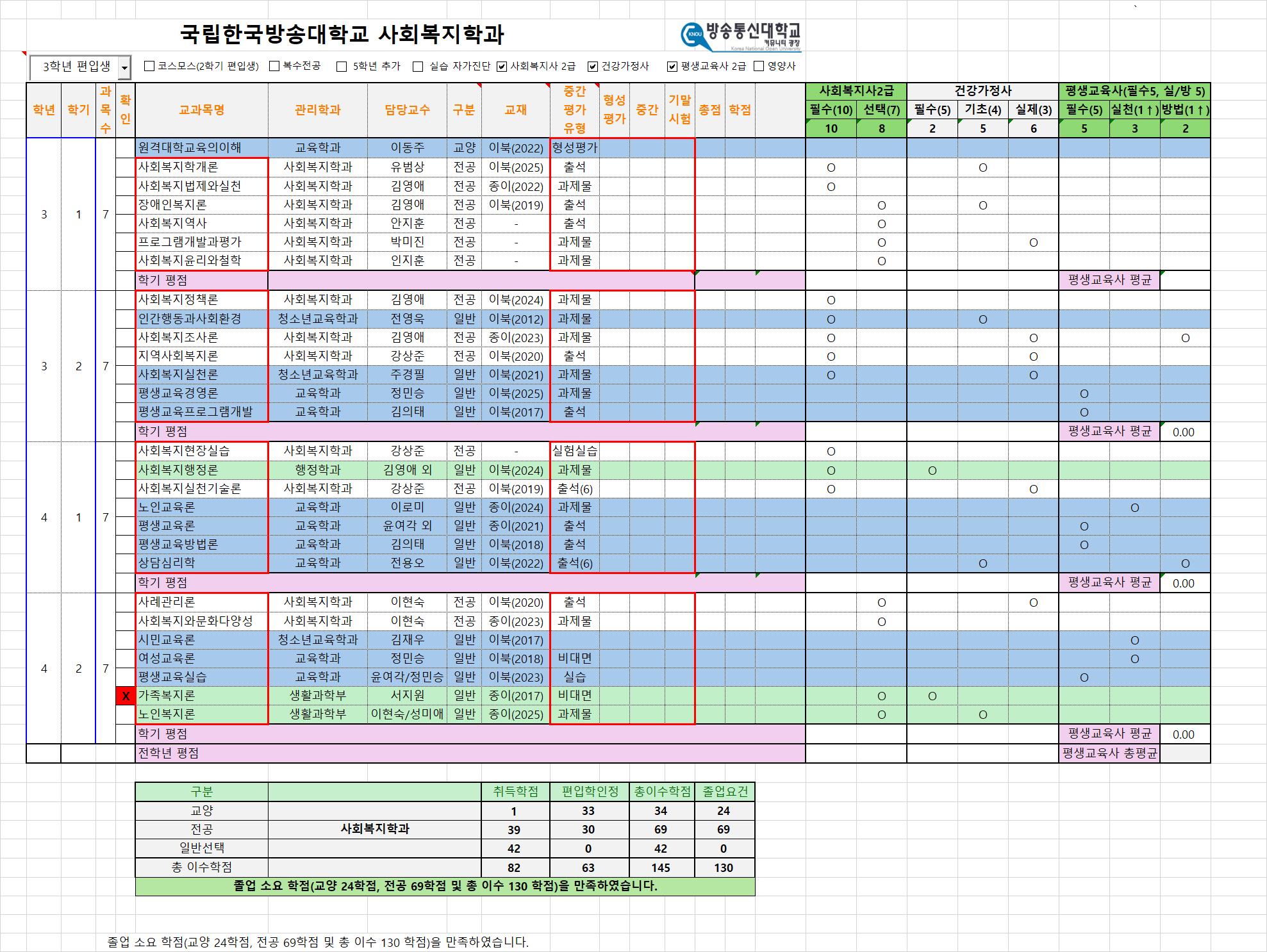 사회복지학 3학년 편입 수강신청 문의 (+ 평생교육사 +건강가정사) /데미안님 자료 사용