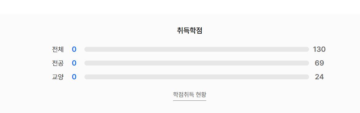 3학년 편입시 학점 조회 질문