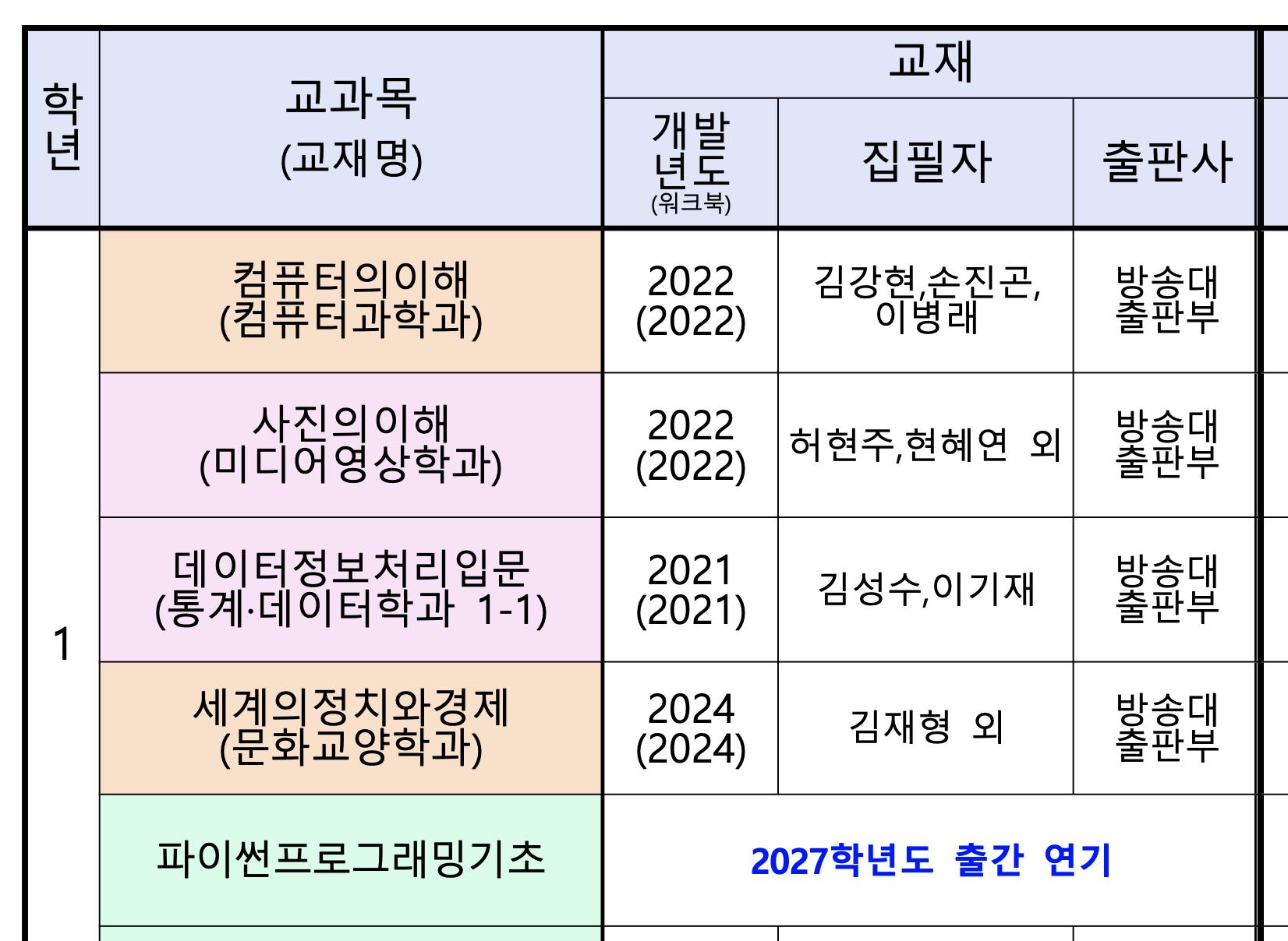 교재가 없는 과목 질문드립니다.