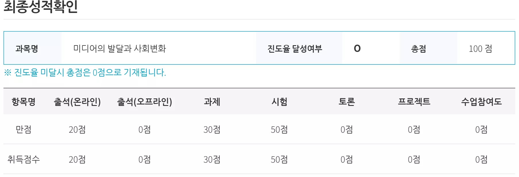 프라임칼리지 "미디어발달과 사회변화" 들으실 학우분께는 도움이 될 수 있습니다.