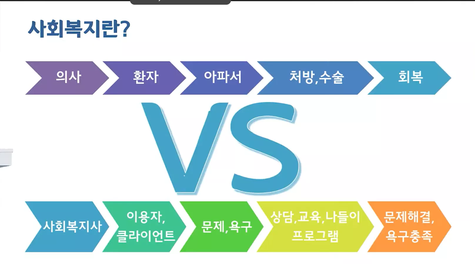 의사와 사회복지사